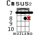 Cmsus2 для укулеле - вариант 14