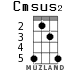 Cmsus2 для укулеле - вариант 4