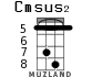 Cmsus2 для укулеле - вариант 10