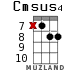 Cmsus4 для укулеле - вариант 12