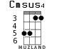 Cmsus4 для укулеле - вариант 3