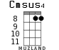 Cmsus4 для укулеле - вариант 8