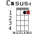 Cmsus4 для укулеле - вариант 9