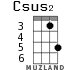 Csus2 для укулеле - вариант 2