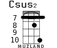 Csus2 для укулеле - вариант 12