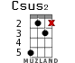 Csus2 для укулеле - вариант 13