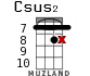 Csus2 для укулеле - вариант 14