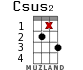 Csus2 для укулеле - вариант 15