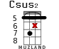 Csus2 для укулеле - вариант 17