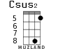 Csus2 для укулеле - вариант 7