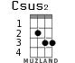 Csus2 для укулеле - вариант 1