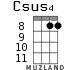 Csus4 для укулеле - вариант 8