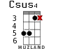 Csus4 для укулеле - вариант 10