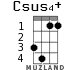 Csus4+ для укулеле - вариант 2