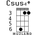 Csus4+ для укулеле - вариант 3