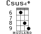 Csus4+ для укулеле - вариант 4