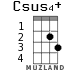 Csus4+ для укулеле