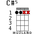 C#5 для укулеле - вариант 1