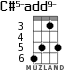 C#5-add9- для укулеле - вариант 2