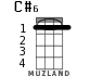 C#6 для укулеле - вариант 1