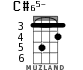 C#65- для укулеле - вариант 2