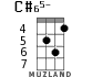 C#65- для укулеле - вариант 3