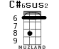 C#6sus2 для укулеле - вариант 2