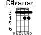C#6sus2 для укулеле