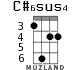 C#6sus4 для укулеле - вариант 2