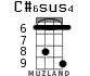 C#6sus4 для укулеле - вариант 3