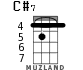 C#7 для укулеле - вариант 2