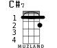 C#7 для укулеле - вариант 1