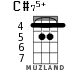 C#75+ для укулеле - вариант 3