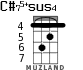C#75+sus4 для укулеле - вариант 3