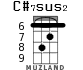 C#7sus2 для укулеле - вариант 2