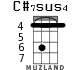 C#7sus4 для укулеле - вариант 2