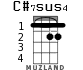 C#7sus4 для укулеле