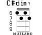 C#dim7 для укулеле - вариант 3