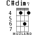 C#dim7 для укулеле - вариант 5