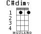C#dim7 для укулеле - вариант 1
