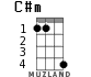 C#m для укулеле - вариант 2