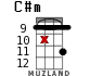 C#m для укулеле - вариант 14