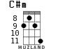 C#m для укулеле - вариант 8