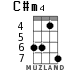 C#m4 для укулеле - вариант 3