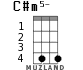 C#m5- для укулеле - вариант 2