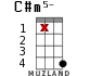 C#m5- для укулеле - вариант 13