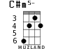 C#m5- для укулеле - вариант 4