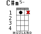 C#m5- для укулеле - вариант 10