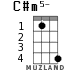 C#m5- для укулеле