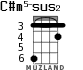 C#m5-sus2 для укулеле - вариант 2